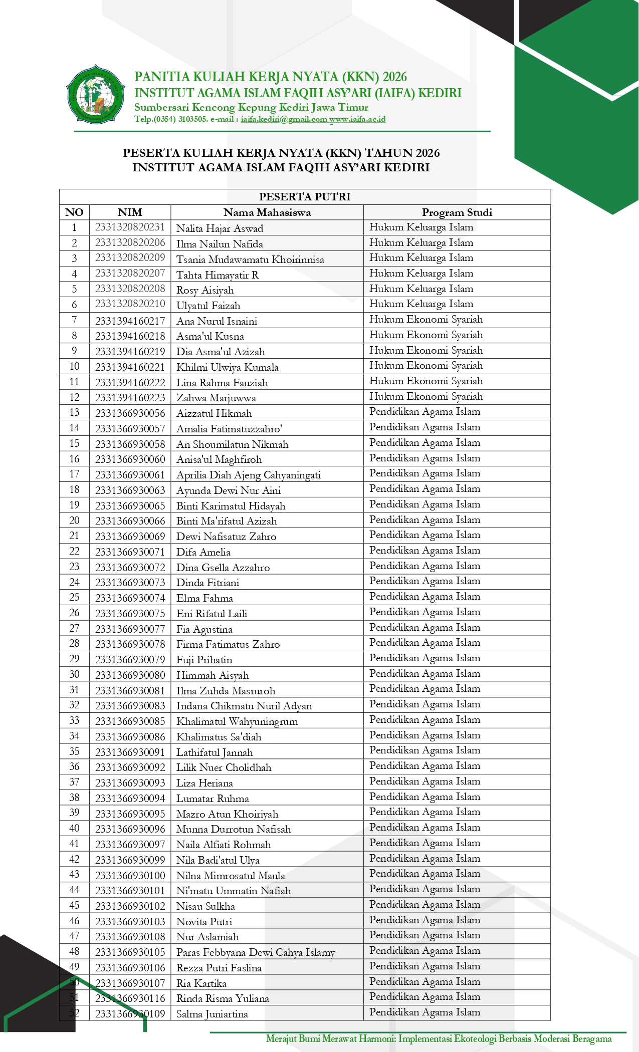 Halaman 2 - Penetapan Peserta Putri KKN 2026